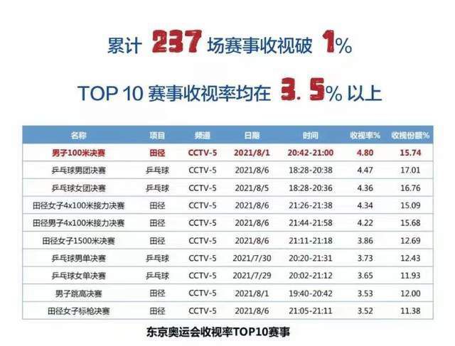 目前球员德转身价4000万欧。